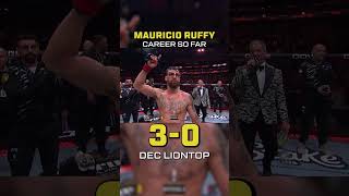 Mauricio Ruffy's Career So Far #ufcwhitehouse